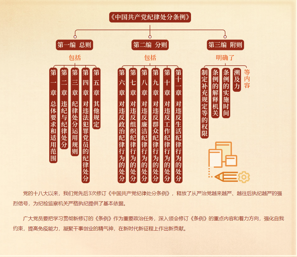 党纪学习教育每日一课——《中国共产党纪律处分条例》的主要内容