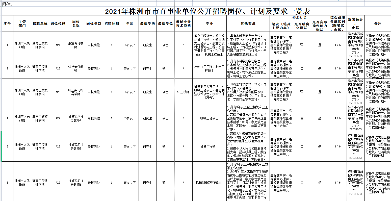 湖南工贸技师学院2024年公开招聘专任教师公告